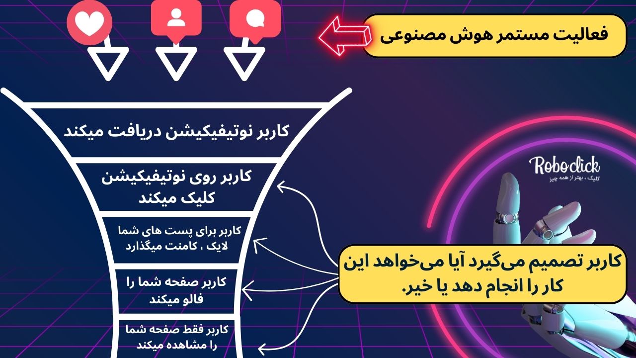 قیف هوش مصنوعی